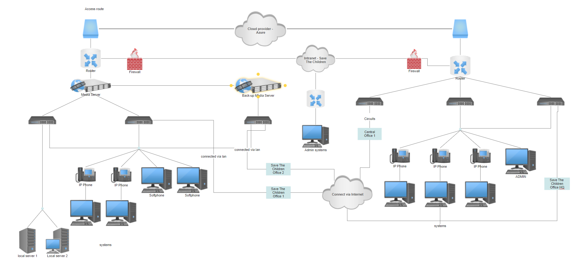 Computer Shop Network Design Network Design Steps – Uni Assignments For MIT students