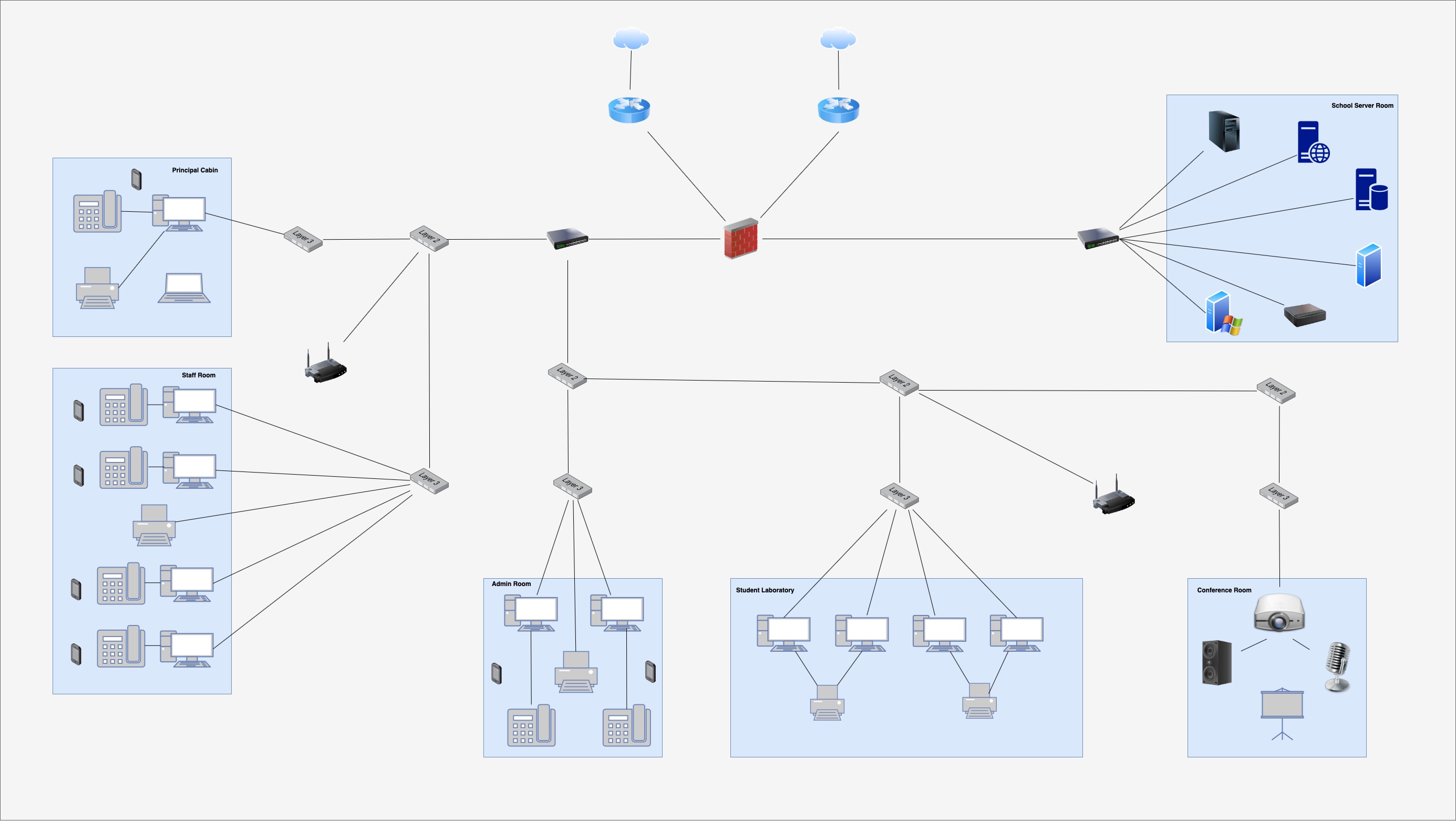 School Computer Lab Network Design Gallery – Uni Assignments For MIT students