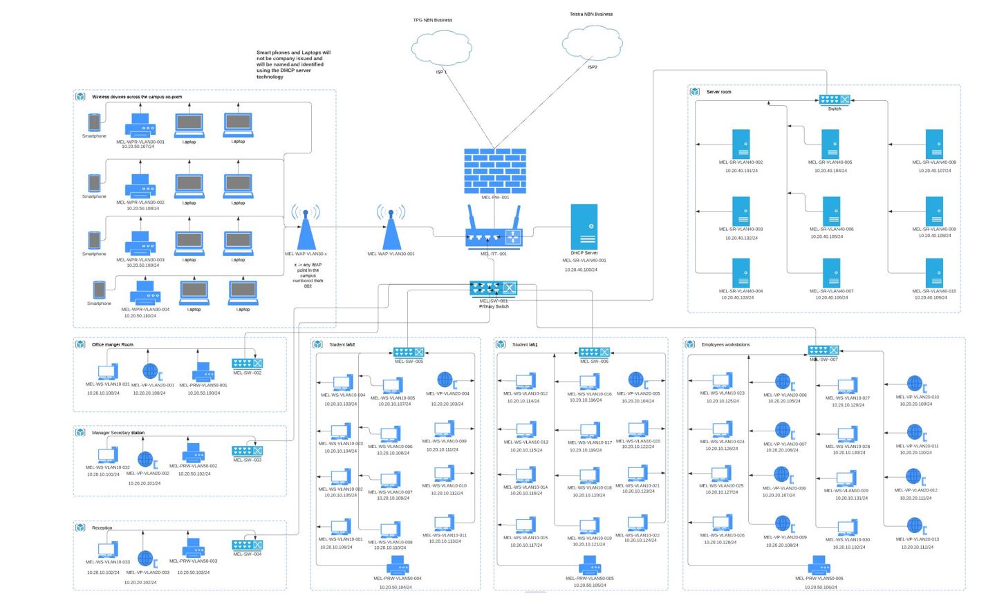 Gallery – Uni Assignments For MIT students